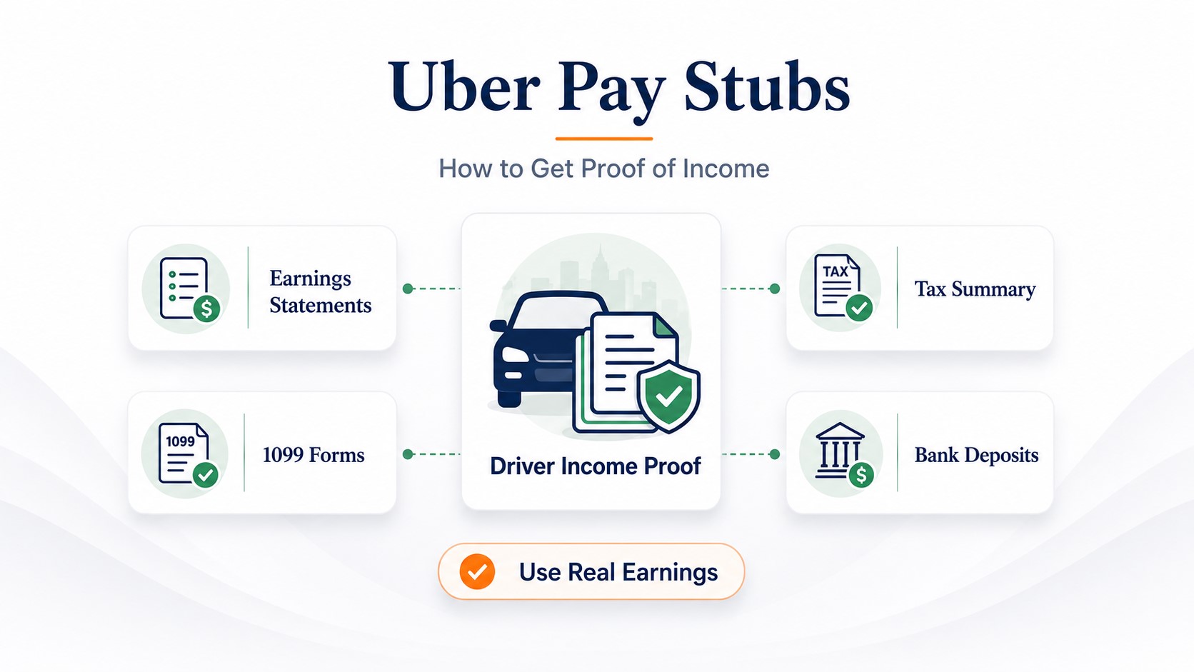 Uber Pay Stubs: How Drivers Can Prove Income for Rent, Loans & More